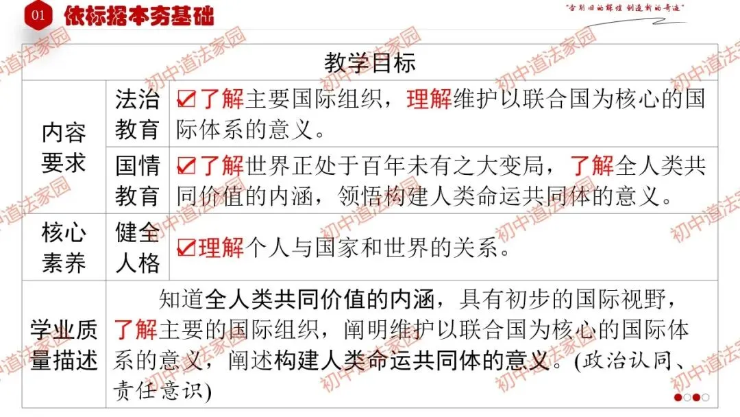 中考政治丨道德与法治一轮复习 专题25 我们共同的世界 第4张