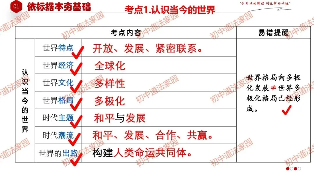 中考政治丨道德与法治一轮复习 专题25 我们共同的世界 第7张