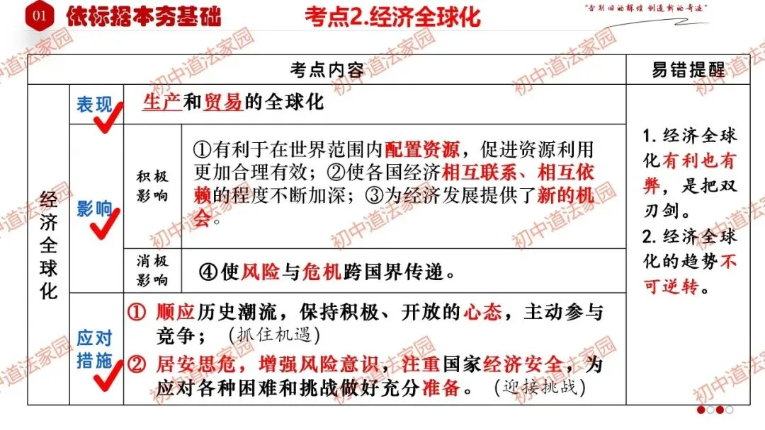 中考政治丨道德与法治一轮复习 专题25 我们共同的世界 第8张