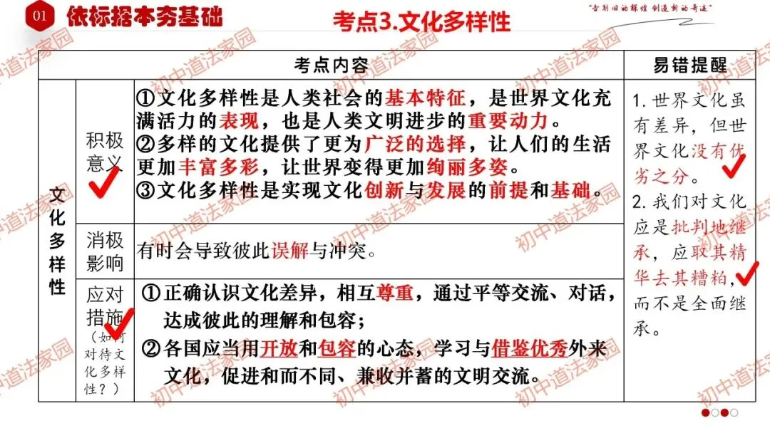 中考政治丨道德与法治一轮复习 专题25 我们共同的世界 第9张