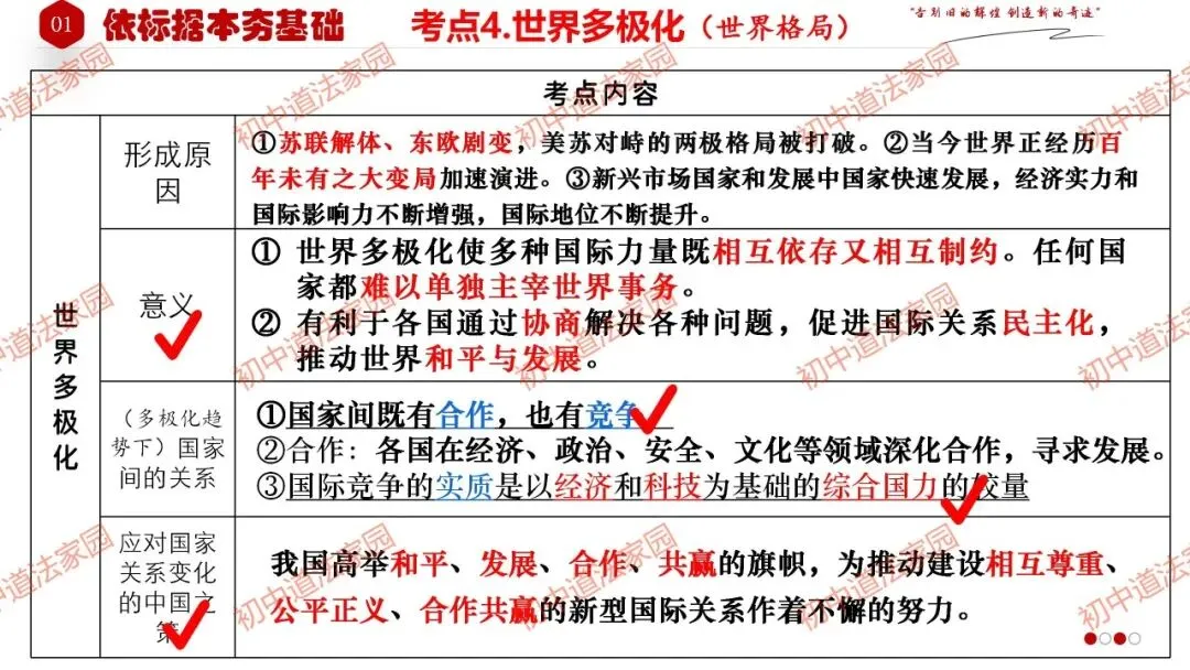 中考政治丨道德与法治一轮复习 专题25 我们共同的世界 第10张