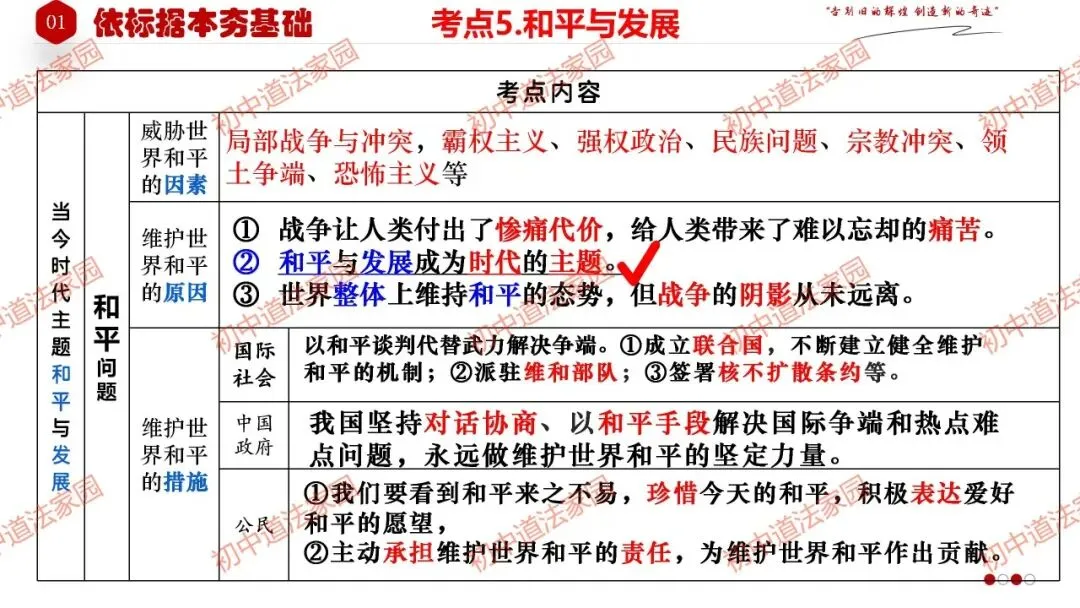中考政治丨道德与法治一轮复习 专题25 我们共同的世界 第11张