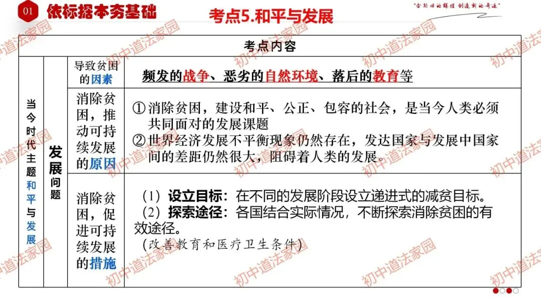 中考政治丨道德与法治一轮复习 专题25 我们共同的世界 第12张