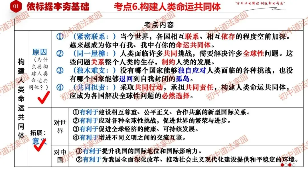 中考政治丨道德与法治一轮复习 专题25 我们共同的世界 第13张