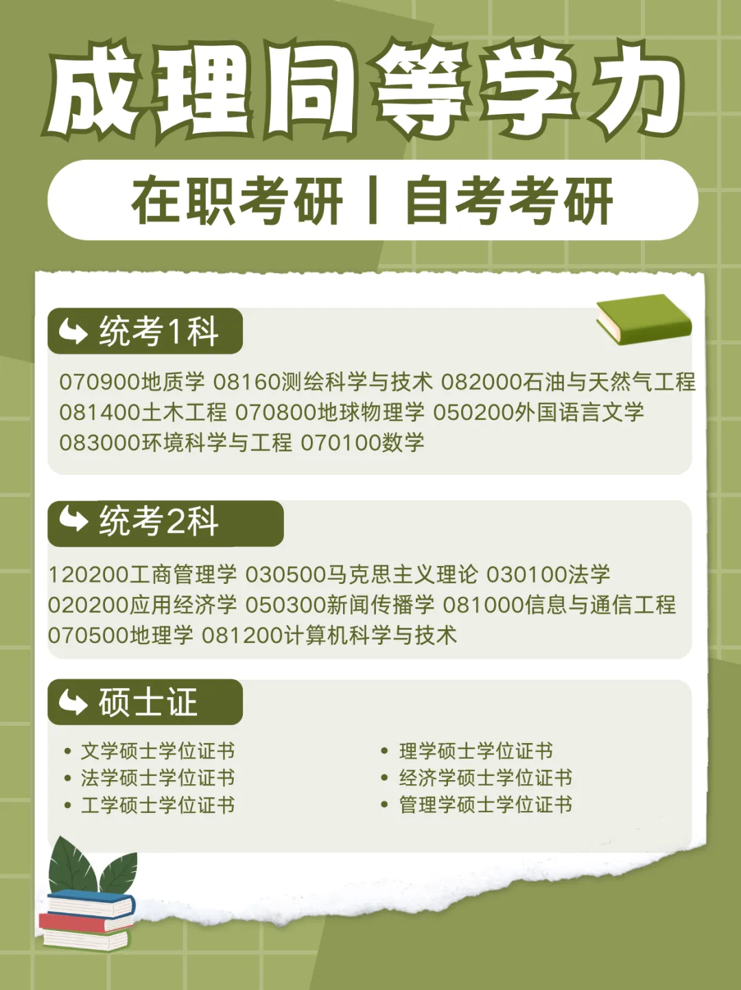 2026年同等学力申硕统考倒计时~历年真题分享~助你顺利通过~ 第10张