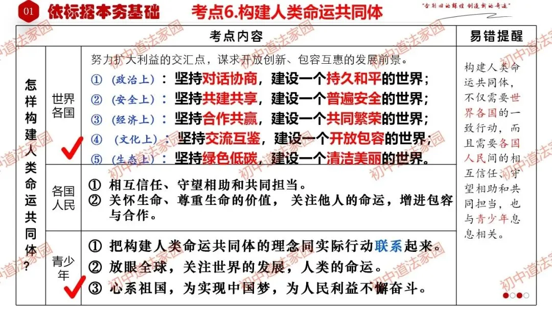 中考政治丨道德与法治一轮复习 专题25 我们共同的世界 第14张