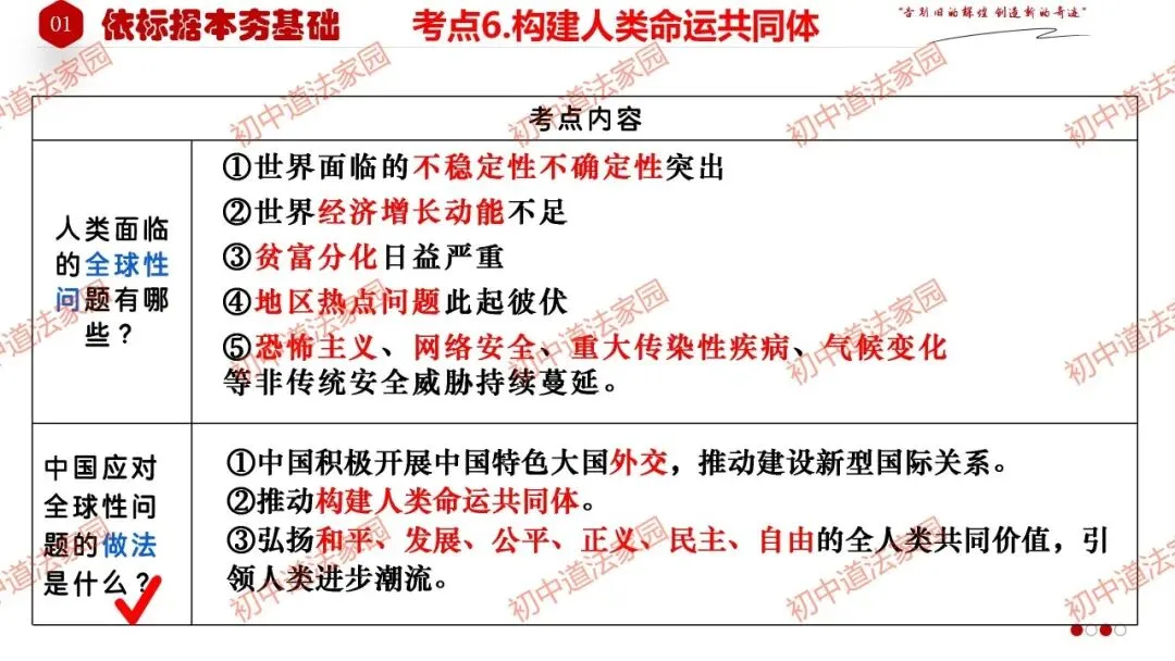 中考政治丨道德与法治一轮复习 专题25 我们共同的世界 第15张