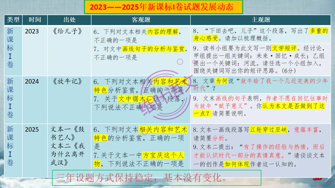 模考讲评|2026届南京、盐城高三二模语文试题讲评 含标杆文 第50张