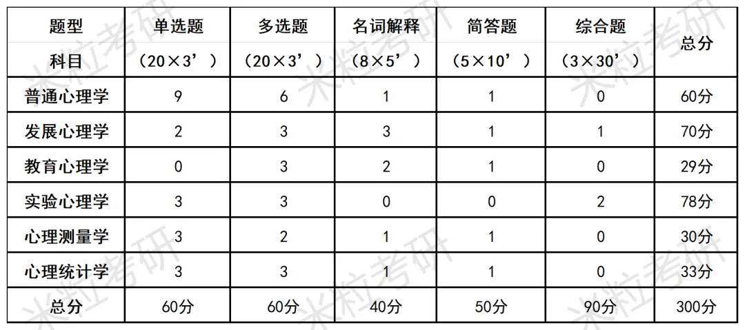 2026年浙江理工大学347真题分析 第3张
