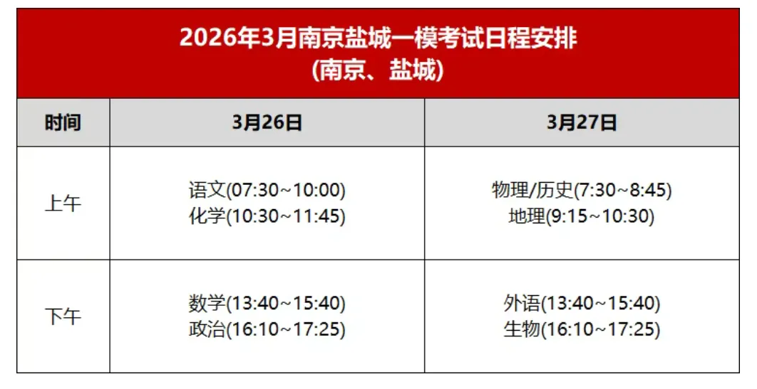 2026届南京高三一模真题卷及答案(语文&数学&化学) 第2张