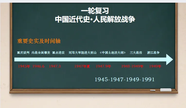 中考历史·一轮复习课件【人民解放战争】 第2张