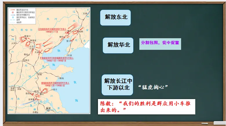 中考历史·一轮复习课件【人民解放战争】 第13张