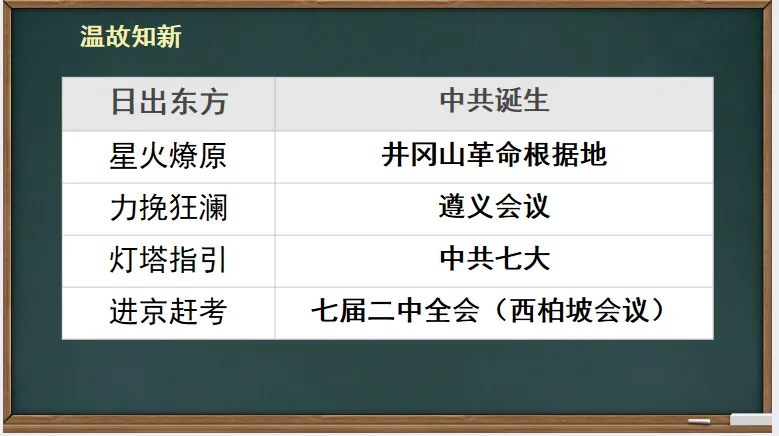 中考历史·一轮复习课件【人民解放战争】 第15张