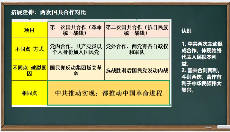 中考历史·一轮复习课件【人民解放战争】 第17张