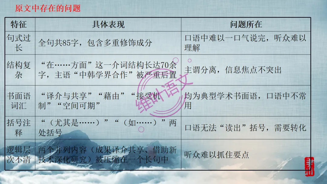 模考讲评|2026届南京、盐城高三二模语文试题讲评 含标杆文 第89张