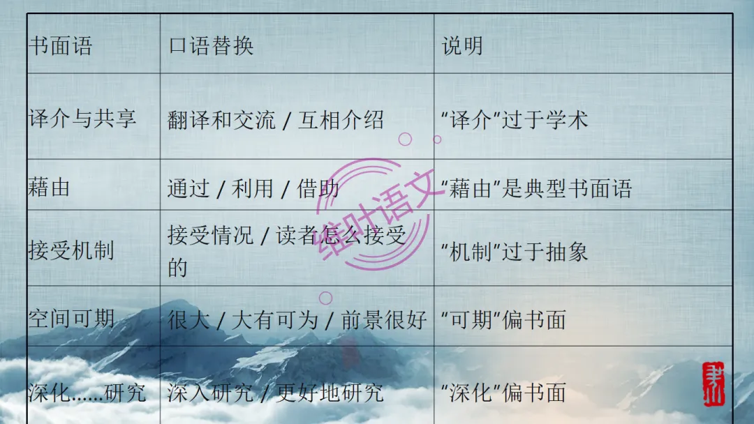 模考讲评|2026届南京、盐城高三二模语文试题讲评 含标杆文 第92张