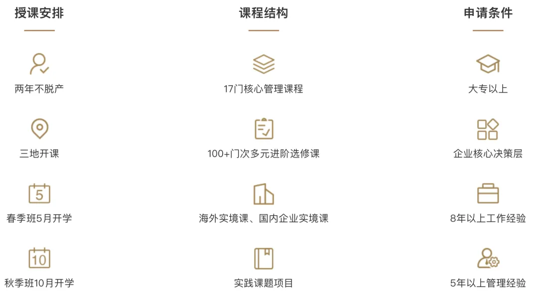 在职读全球顶流|中欧 EMBA 面试真题,看完少走弯路! 第2张