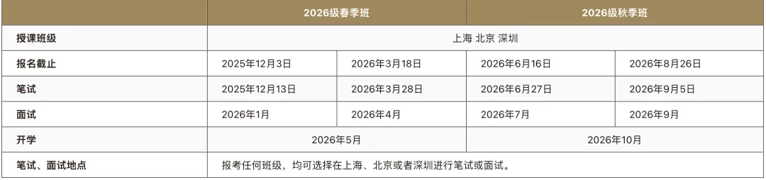 在职读全球顶流|中欧 EMBA 面试真题,看完少走弯路! 第3张