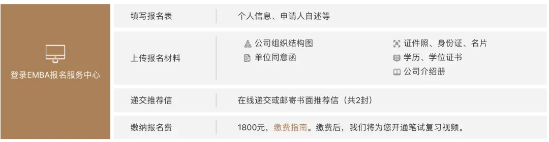 在职读全球顶流|中欧 EMBA 面试真题,看完少走弯路! 第4张