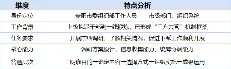 【笔记】贵州省考面试学习之“真题+模拟题”(第二期) 第2张