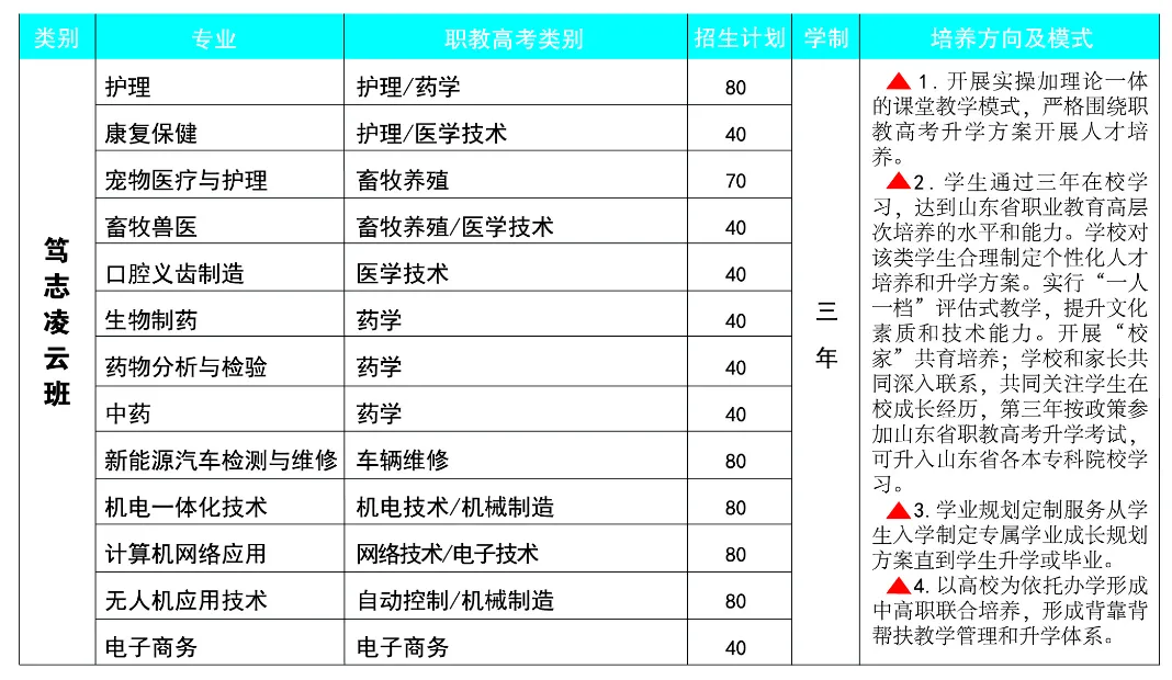 2026年中考,青岛市捷能技术学校值得关注 第12张