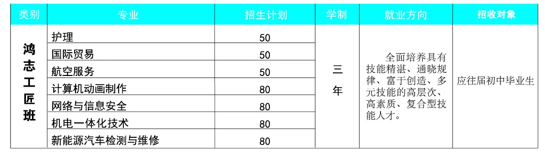 2026年中考,青岛市捷能技术学校值得关注 第13张