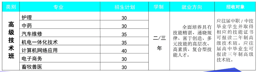 2026年中考,青岛市捷能技术学校值得关注 第14张