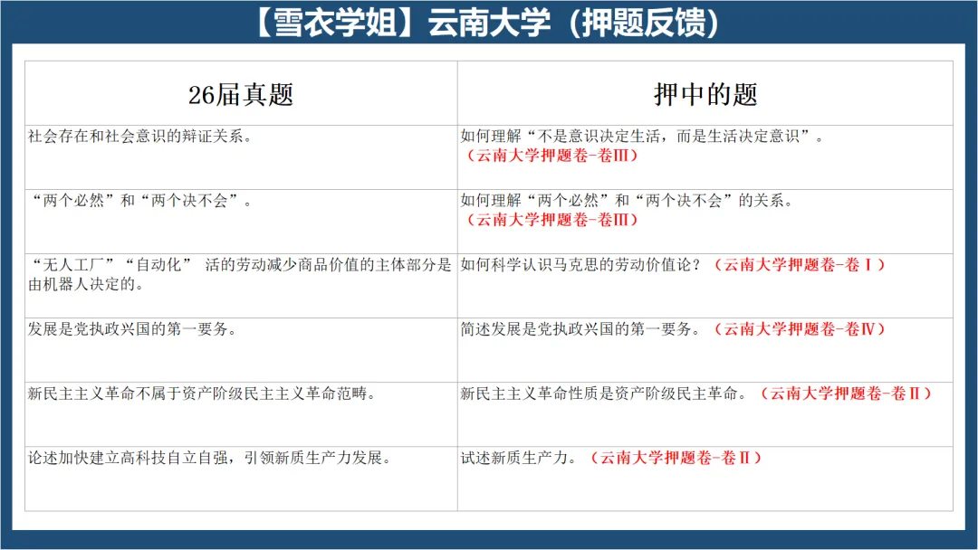 云南大学26马理论考研真题分析:内容分析、答题思路、备考策略 第4张