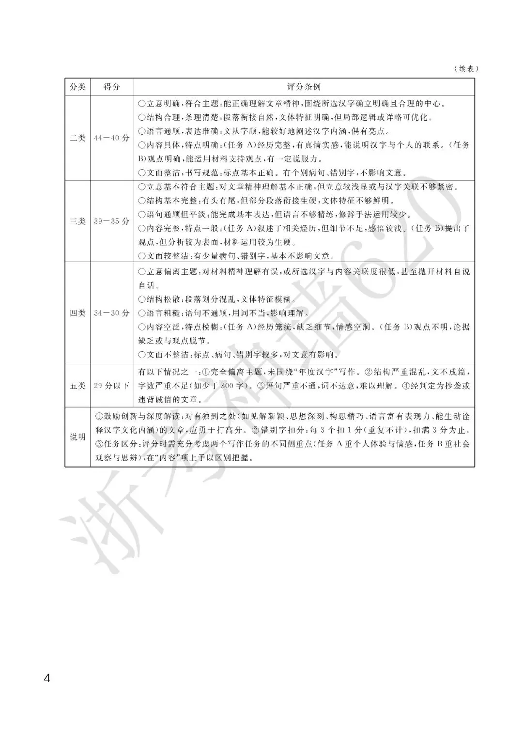 26模拟考|钱塘甬真卷1号作品·潮卷(全科) 第15张