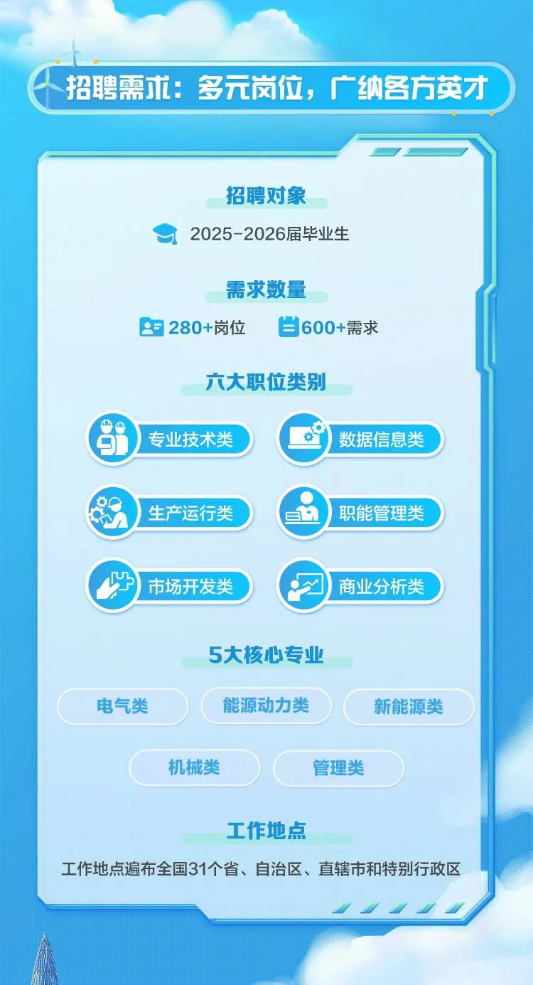 能源央国企春招时间公布!真题等资料免费送! 第12张