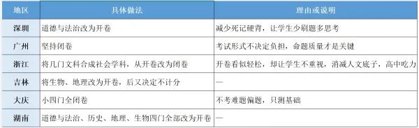 “史地化生”退出中考,学生反而更累了? 第3张 “史地化生”退出中考,学生反而更累了? 第3张
