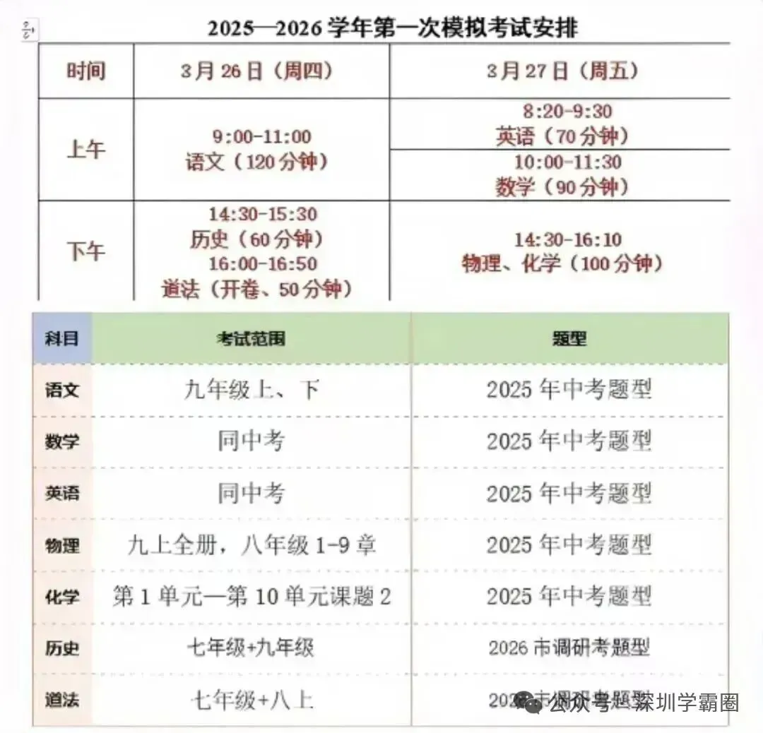 福田21校联考+南实一模真题! 第2张