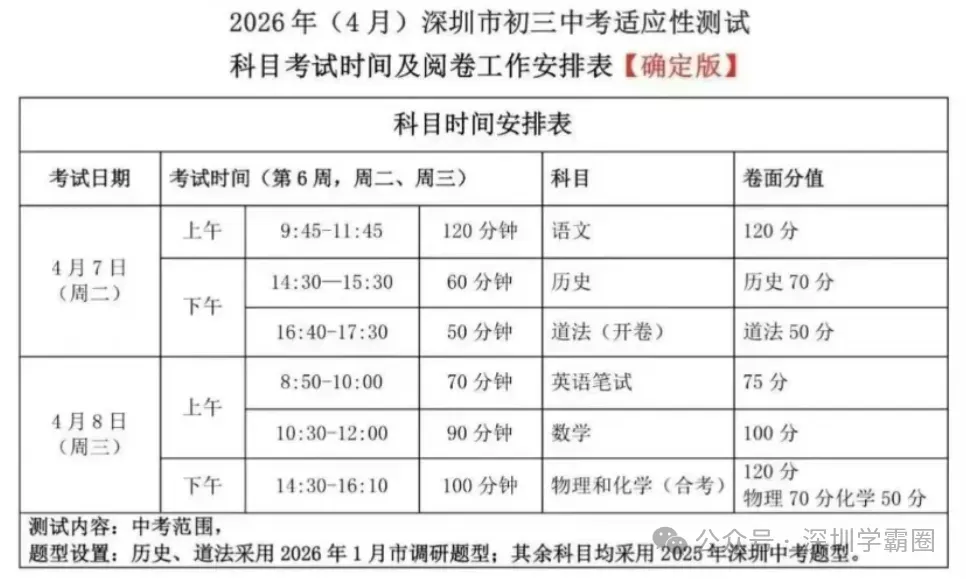 福田21校联考+南实一模真题! 第9张