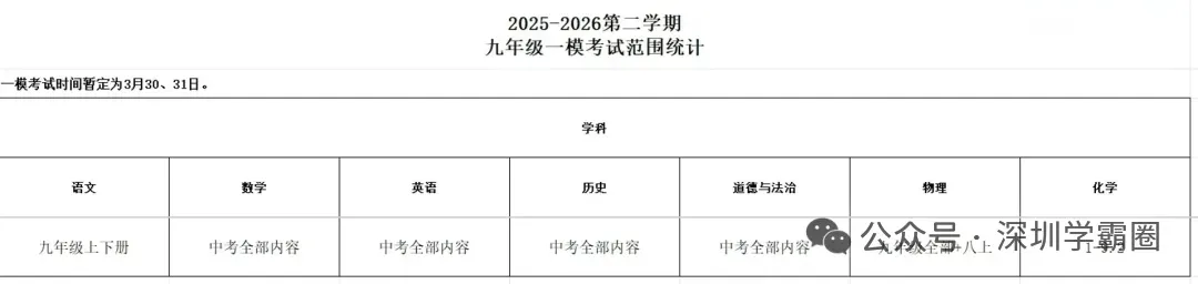 福田21校联考+南实一模真题! 第11张