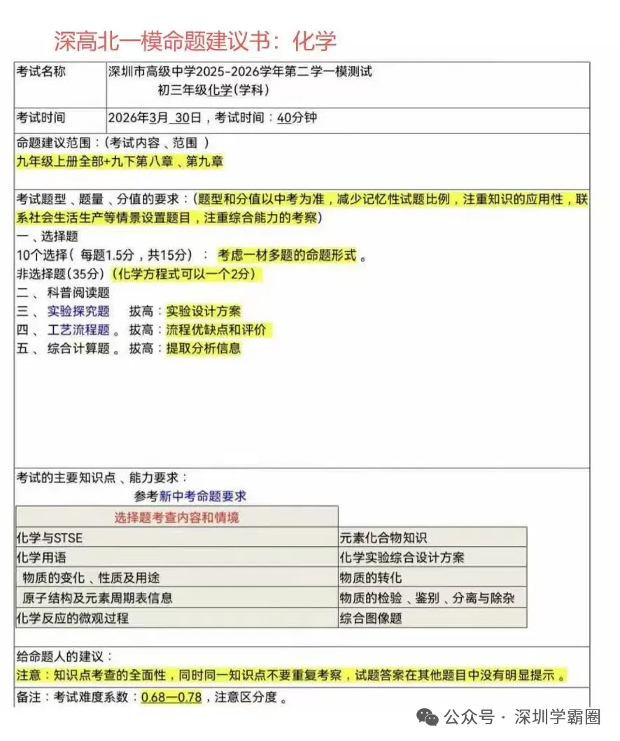 福田21校联考+南实一模真题! 第12张