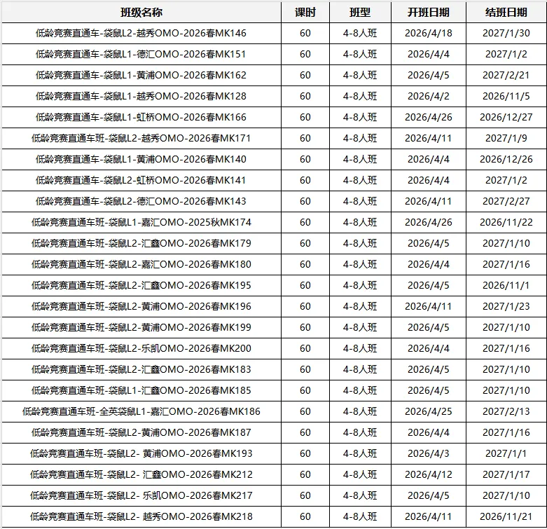 √2026年袋鼠数学竞赛(A-F等级)真题预约领取!袋鼠竞赛考后该如何查分?分数线预测~ 第7张