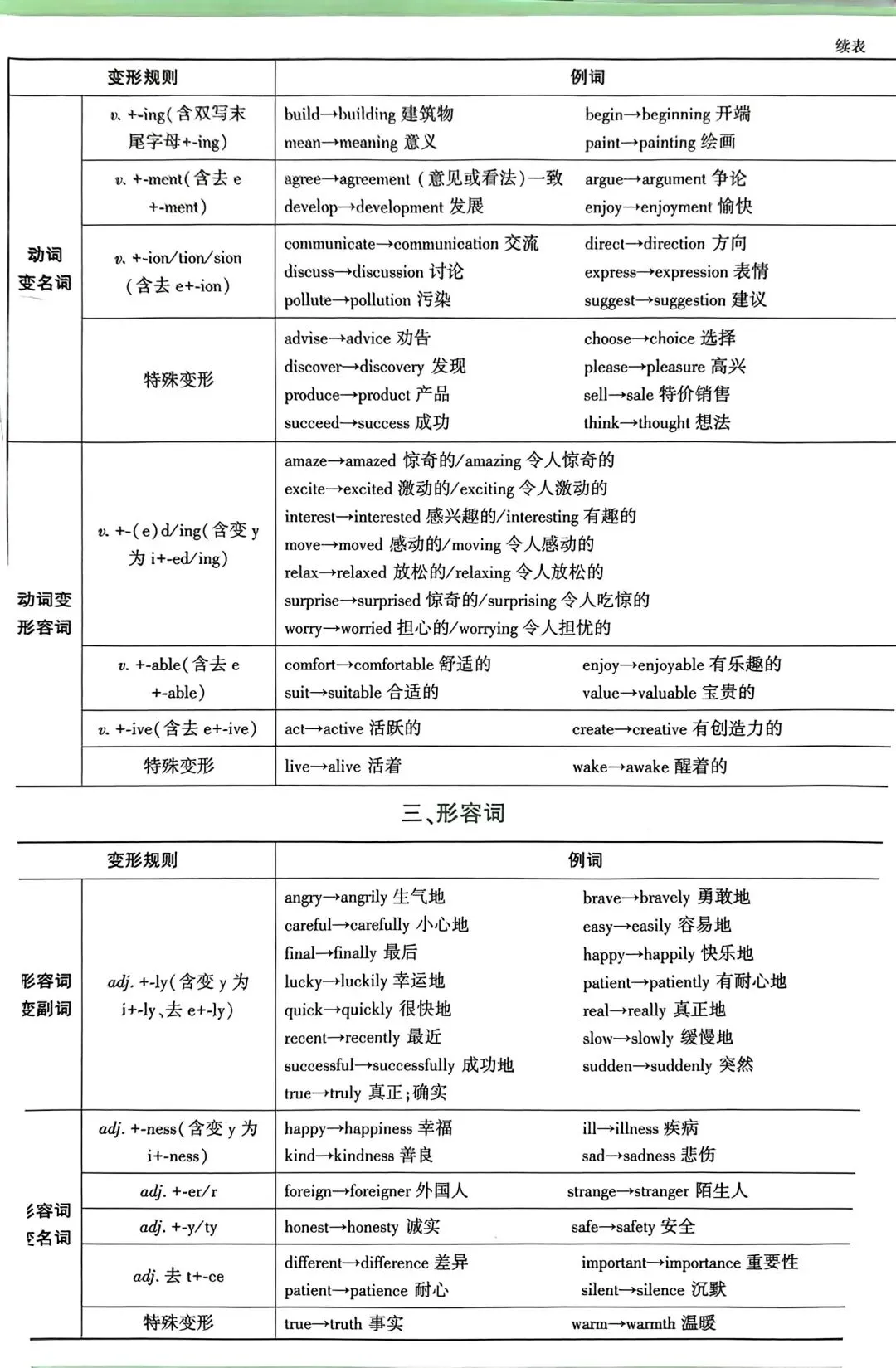 中考必背 第3张