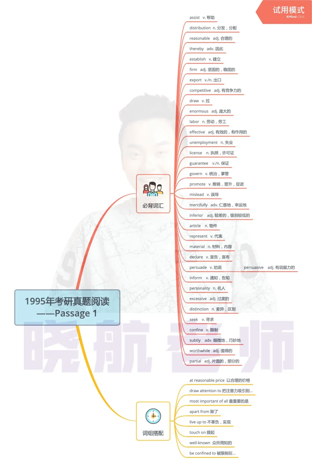 阅读真题词汇整理丨1995-P1 第1张