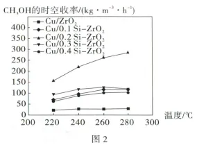 1733 2026年湖北省中考化学模拟试题 (Word版免费下载) 第10张