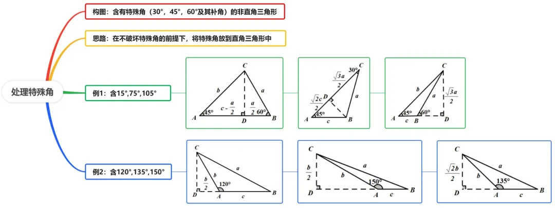 25-26附中初三数学一模试卷【视频讲解】+【试卷分析】 第23张
