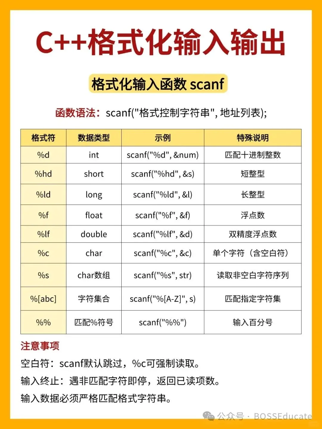 GESP:2025年9月 C++一级 真题及解析 第16张