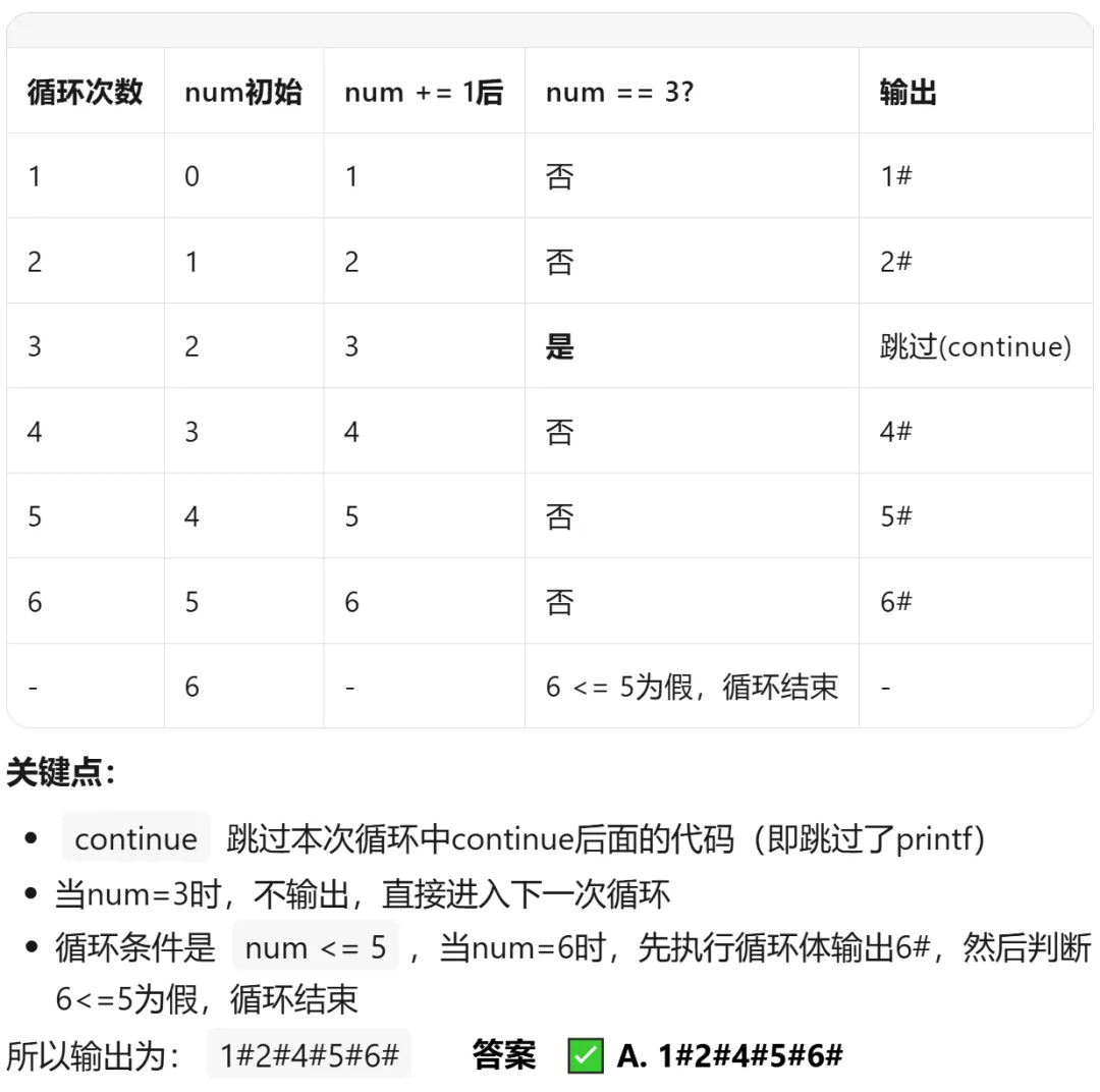 GESP:2025年9月 C++一级 真题及解析 第34张