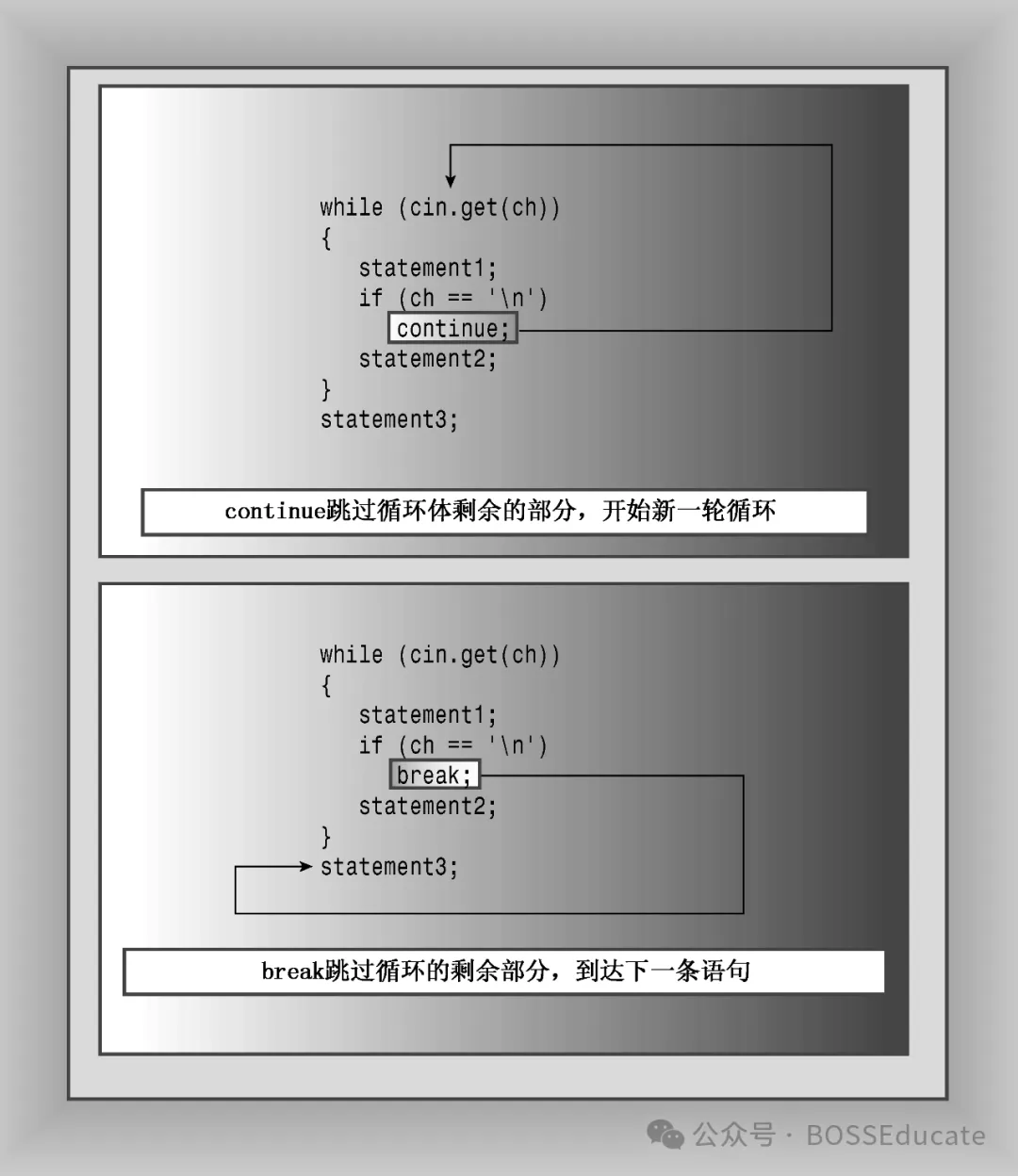 GESP:2025年9月 C++一级 真题及解析 第35张