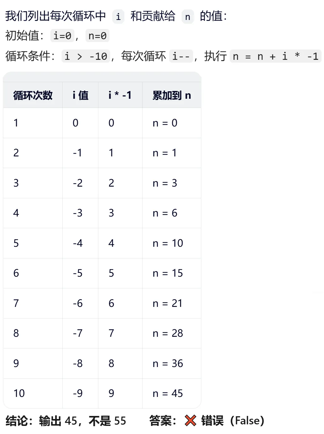GESP:2025年9月 C++一级 真题及解析 第43张