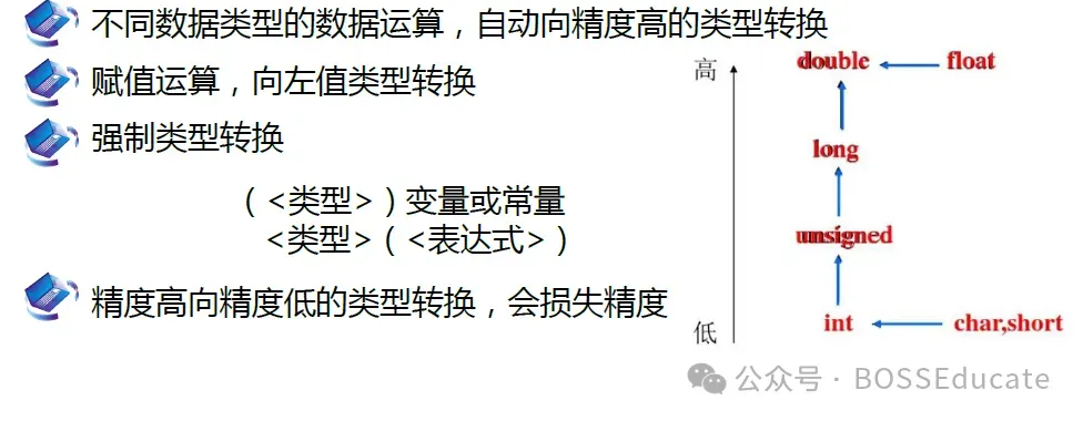 GESP:2025年9月 C++一级 真题及解析 第48张