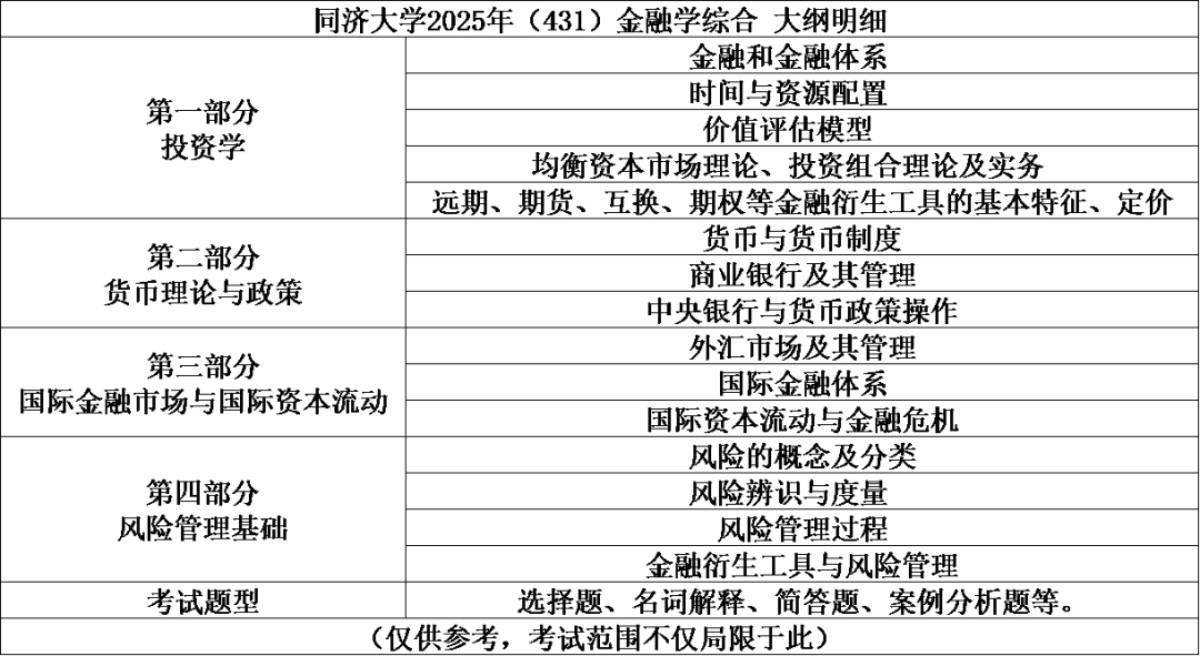 同济金融硕士真题藏着什么秘密?这份分析让你少走弯路 第4张