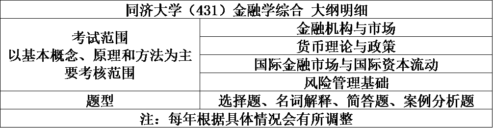 同济金融硕士真题藏着什么秘密?这份分析让你少走弯路 第5张