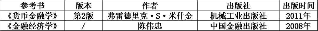 同济金融硕士真题藏着什么秘密?这份分析让你少走弯路 第8张