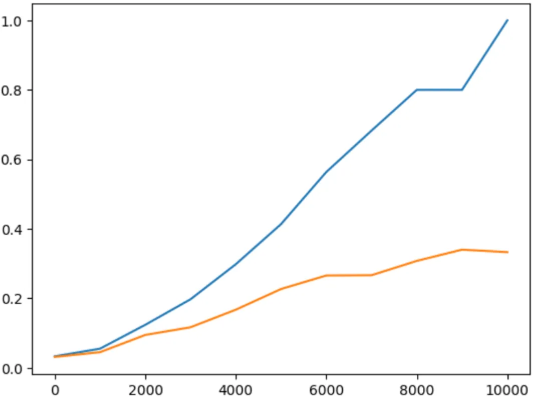 法考真题练完后,确实要上点强度了 第5张 法考真题练完后,确实要上点强度了 第5张