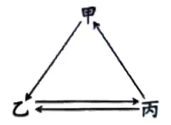 24/25 年贵州生物高考真题精析:光合 / 呼吸 酶代谢高频考点汇总 第5张